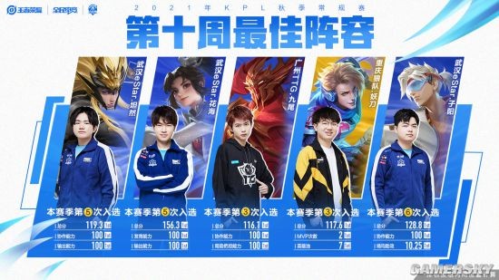 整体呈现 整体呈现