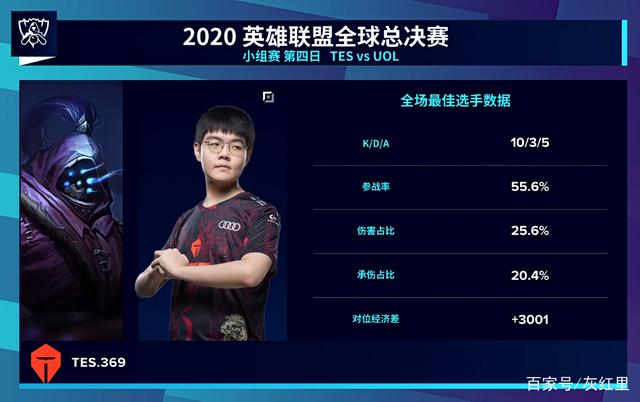 卡瓦尼时隔